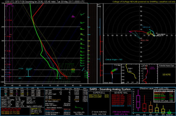 2017052512_GFS_108_29.96,-105.46_severe_ml.png